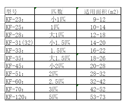 海丰空调维修
